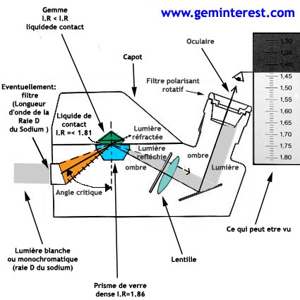  base de données gemmologique et minéralogique : minéraux,  pierres, gemmes, imitations et synthèses